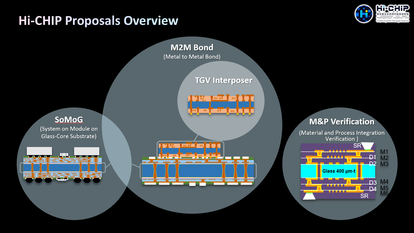 驾驭车用 HPC:探寻玻璃基板系统模组(SoMoG) 技术的「最佳甜蜜点」